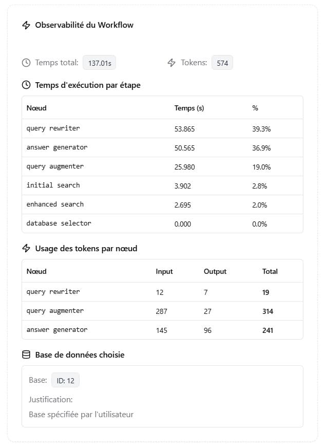 Analytics de Lexibox